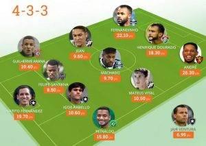Parciais do Cartola FC 2017 são disponibilizadas no site oficial. Na imagem, seleção da 3ª rodada. (Foto: Reprodução) 