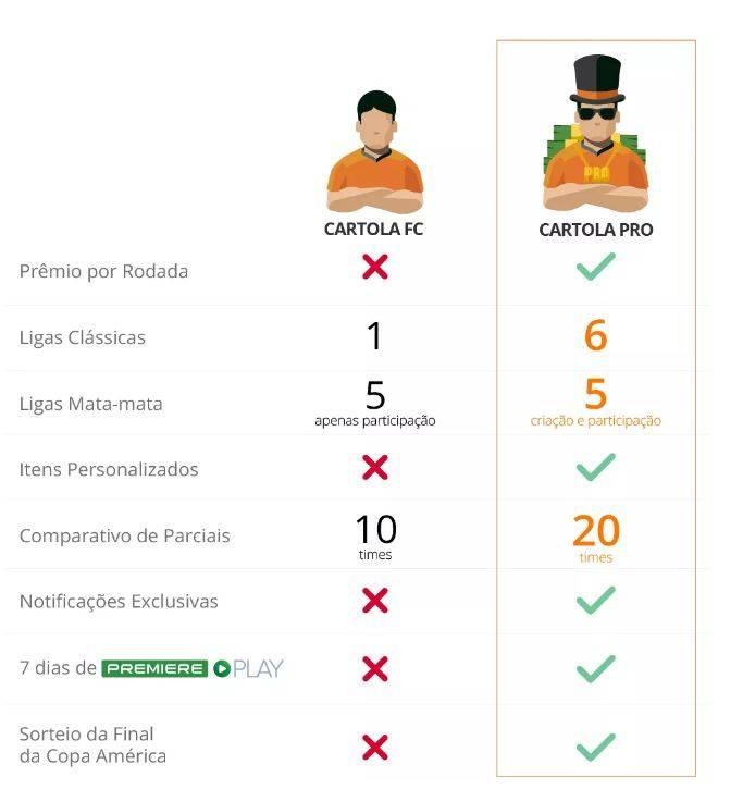 Cartola Pro 2018 está liberado.