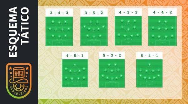 Cartola FC 2018: são sete esquemas táticos disponíveis.