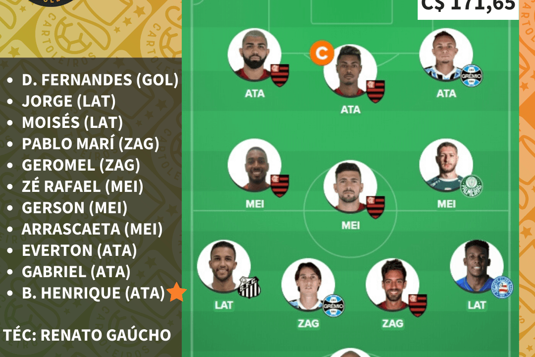 Time do Casão para a rodada 31