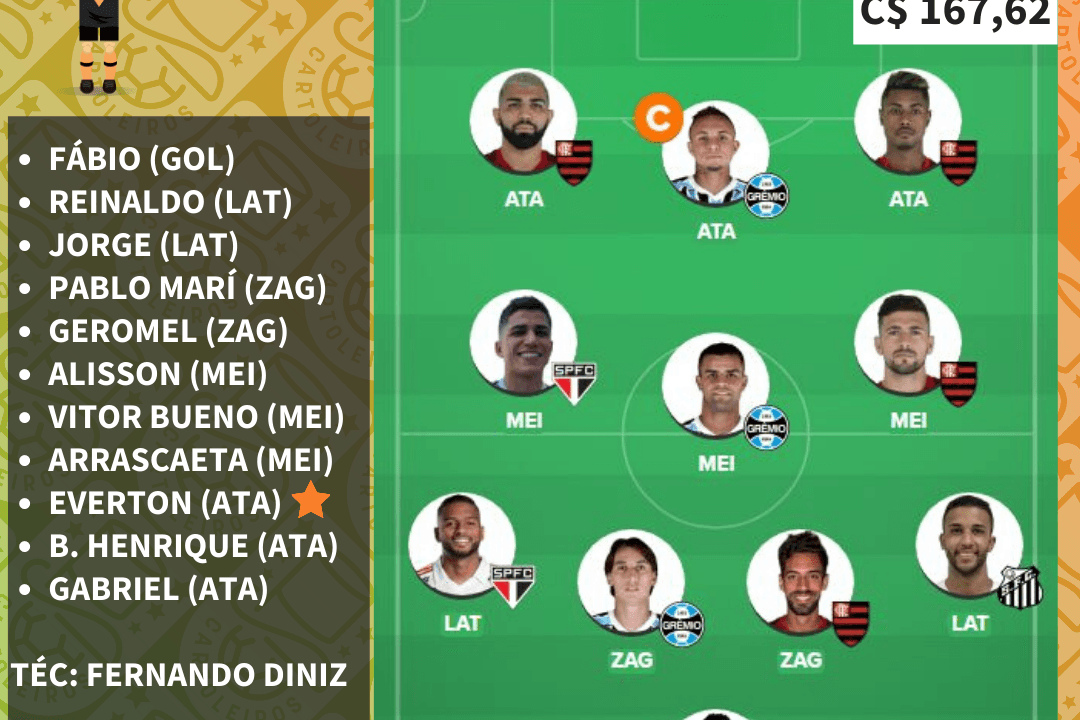 Time pessoal do Professor para a 31.ª rodada do Cartola FC 2019