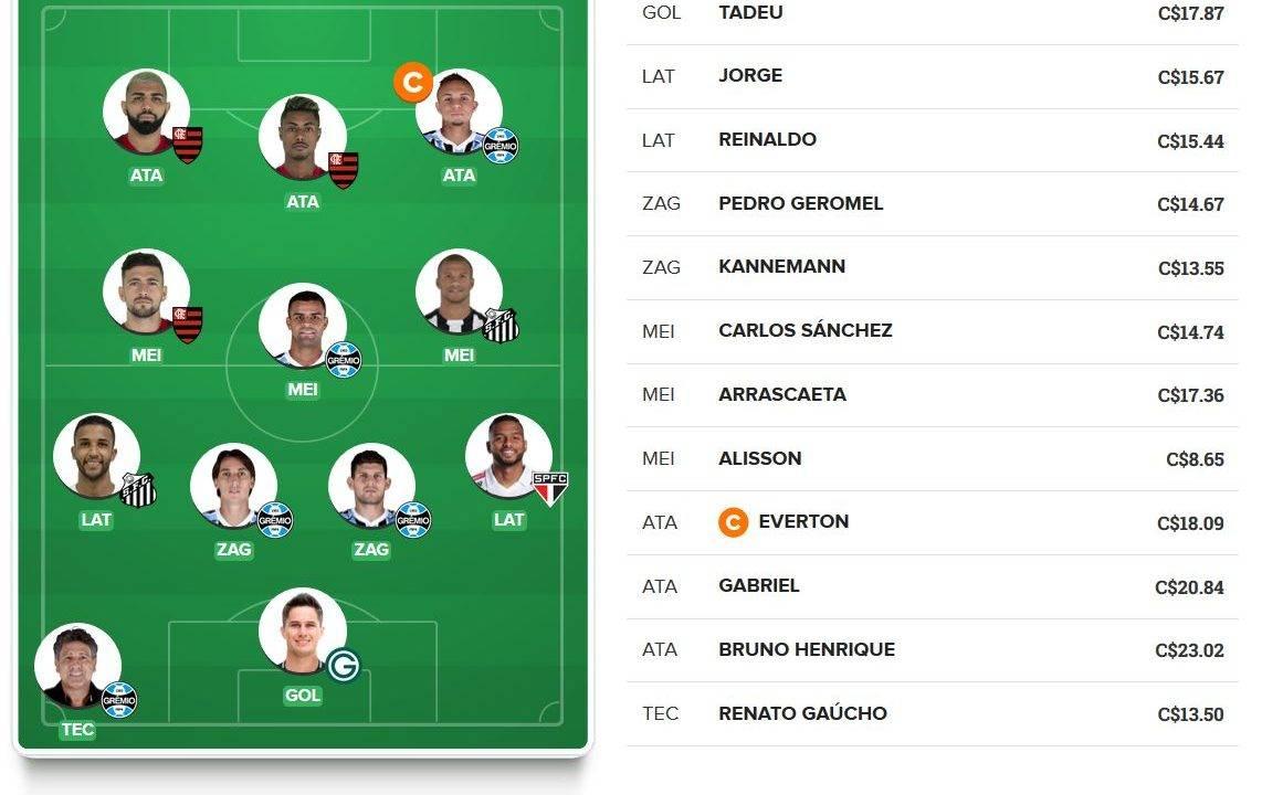 Time mais caro da rodada 31 para quem tem quase 200 cartoletas.