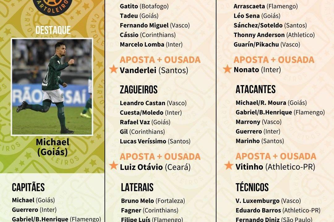 Tabela com os jogadores top 5 de cada posição para escalar na 38ª rodada do Cartola FC 2019