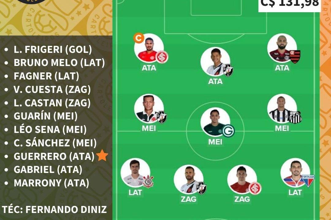 Time do Casão para a rodada 38 do Cartola no Brasileirão