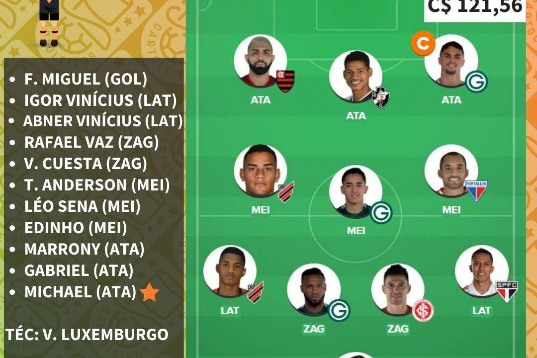 Time pessoal do Professor para a 38.ª rodada do Cartola FC 2019