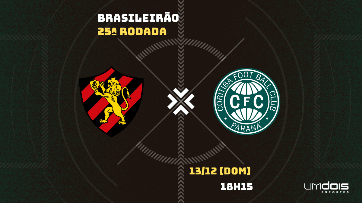 Sem vencer há cinco jogos, Coritiba encara o Sport em duelo contra a ZR