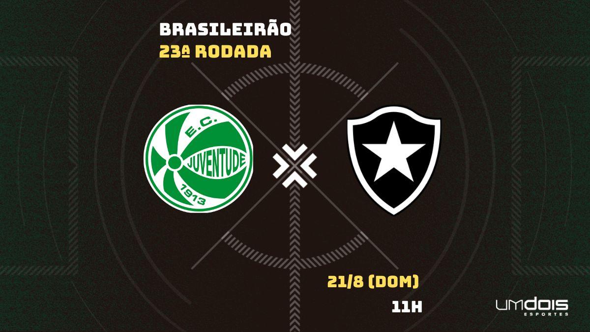 Juventude x Botafogo: veja onde assistir ao vivo, horário, escalações e arbitragem