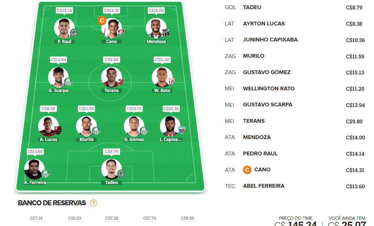 Tiquinho e Fábio fazem duelo de melhor jogador x melhor goleiro do Cartola  2023, cartola