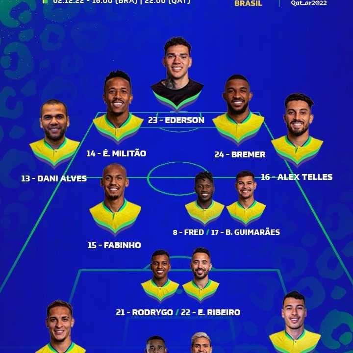 Artilheiros da Copa do Mundo 2022: veja lista de jogadores que