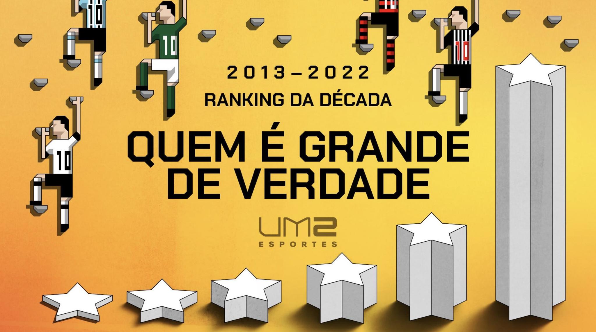 Ultima participação dos atuais clubes da Série B na elite do futebol  brasileiro : r/futebol