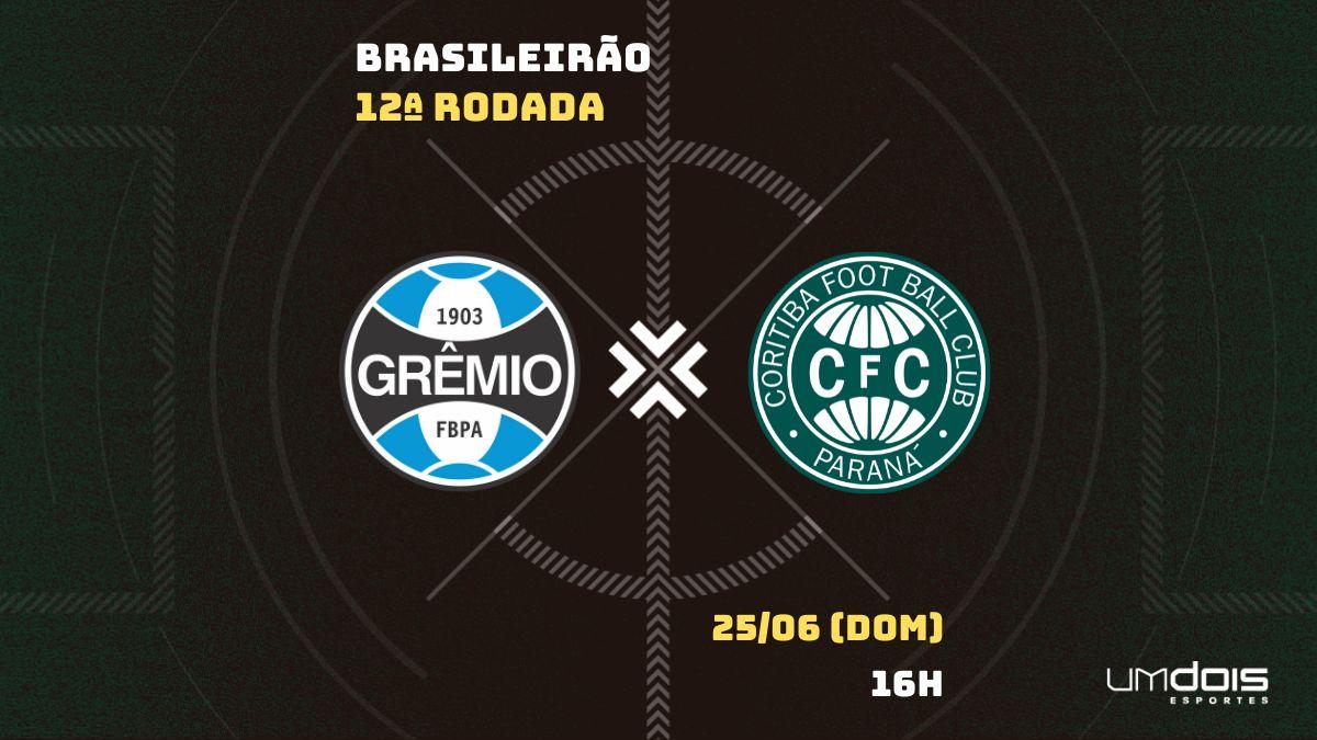 Grêmio x Coritiba: Escalações prováveis, como assistir, data e horário