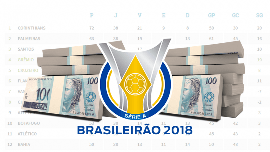 Ranking dos elencos mais valiosos do Brasileirão 2018