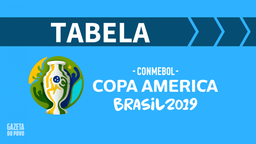 Copa América de 2019: tabela e grupos atualizados ao vivo