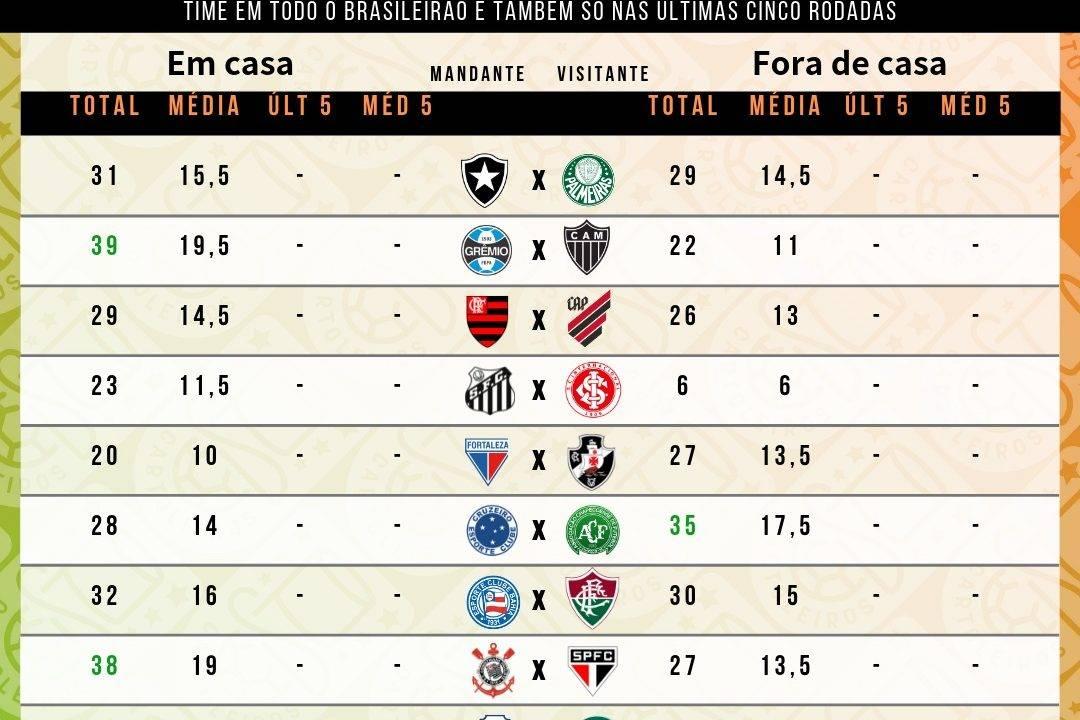 Tabela com as Roubadas de Bolas cedidas por mandantes e visitantes no Brasileirão até a 5ª rodada do Cartola FC.