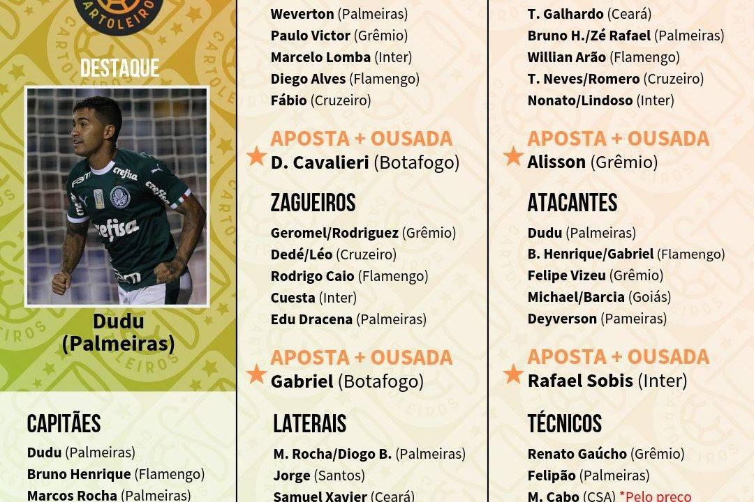 Tabela com os melhores jogadores para a 8ª rodada do Cartola FC 2019