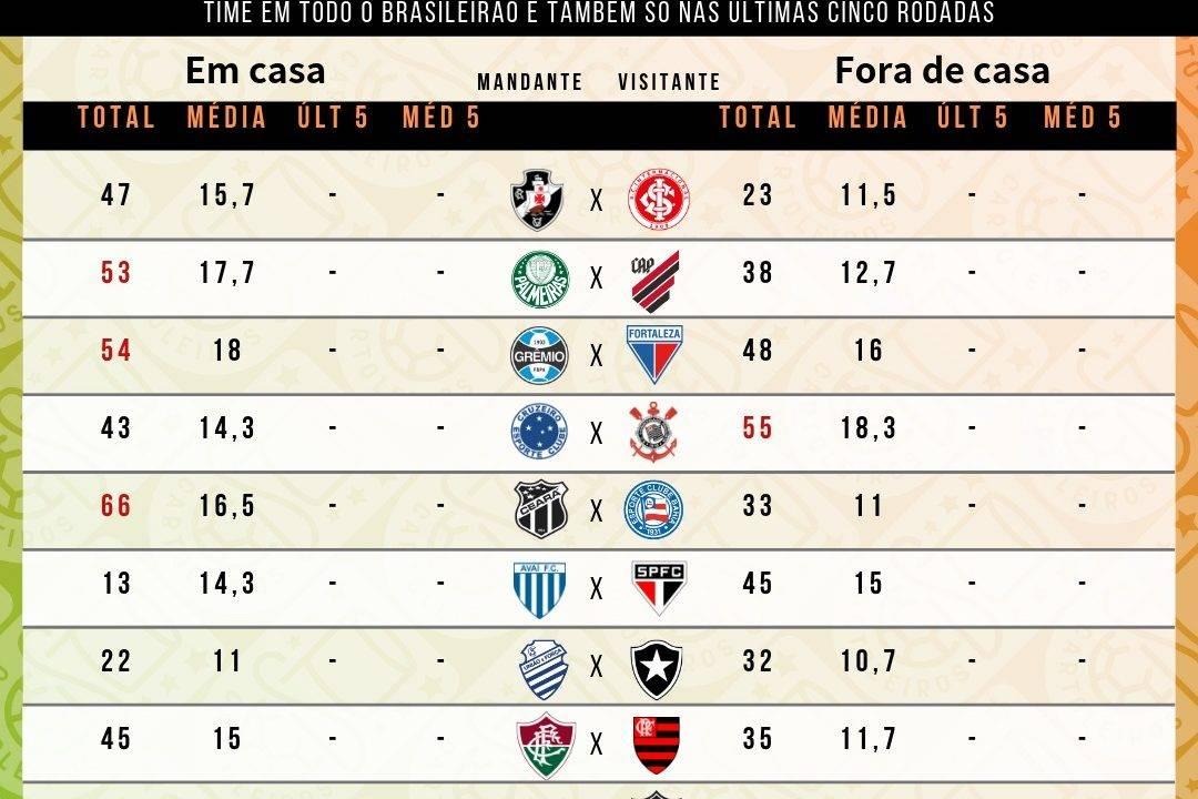 Tabela com a quantidade de roubadas de bolas cedidas por cada time até à 8.ª rodada do Cartola FC 2019