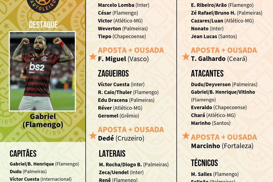 Confira os melhores jogadores para a rodada 9 do Cartola FC 2019