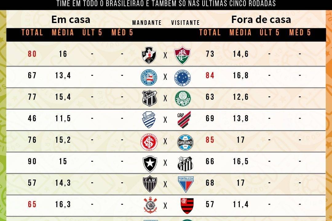 Tabela com as roubadas de bola cedidas por cada um dos 20 times do cartola FC 2019