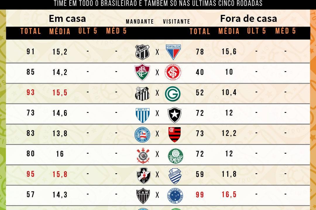 Tabela com as roubadas de bola cedidas por cada um dos 20 times do cartola FC 2019