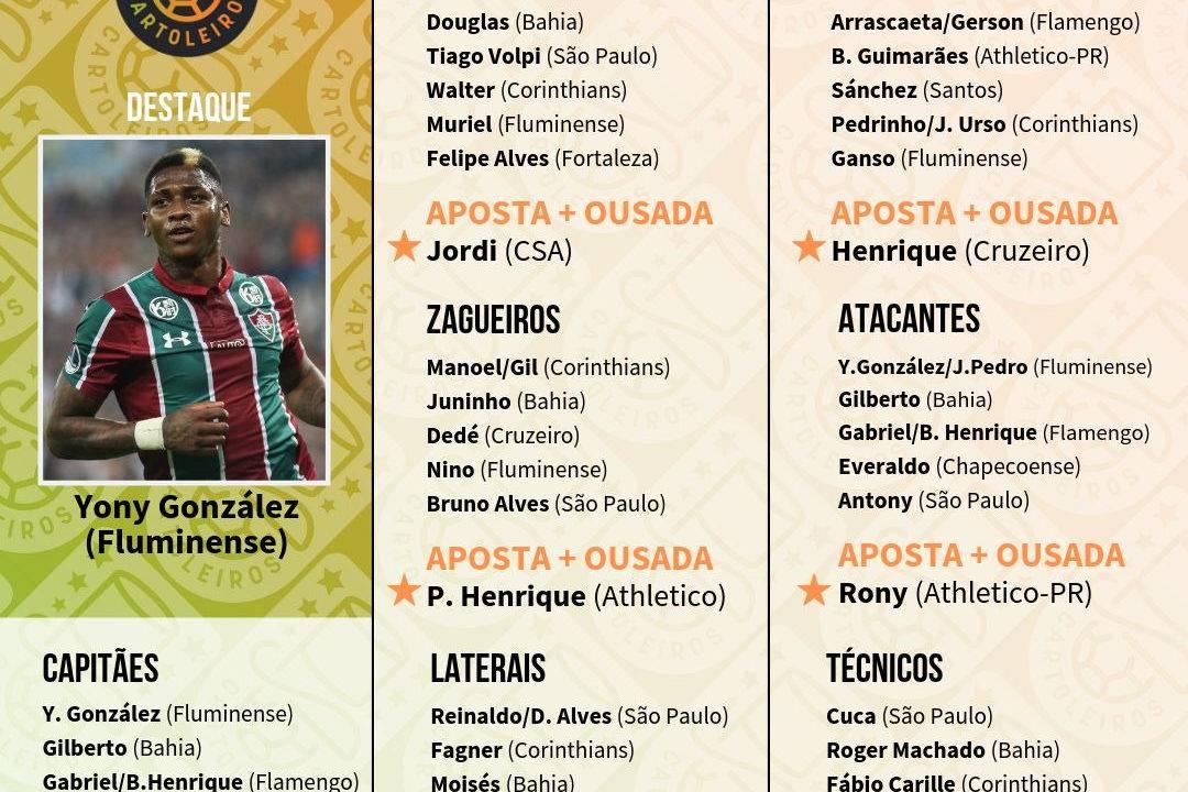 Tabela com os jogadores top 5 de cada posição para escalar na 15.ª rodada do Cartola FC 2019