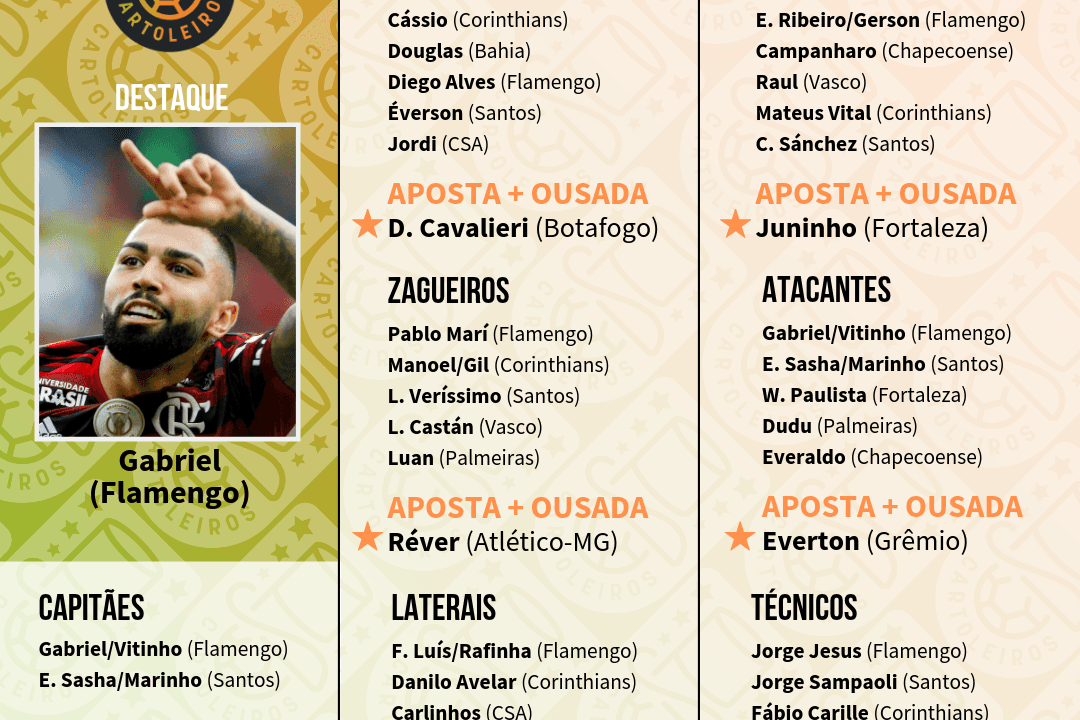 Tabela com os jogadores top 5 de cada posição para escalar na 18.ª rodada do Cartola FC 2019