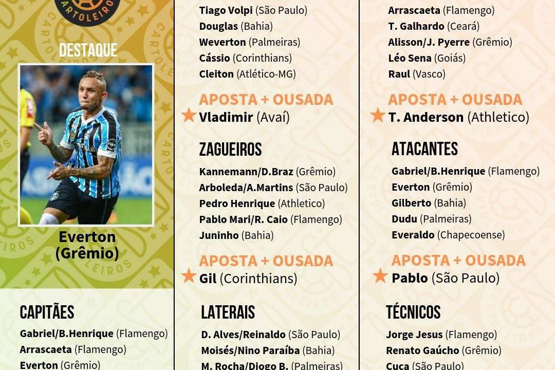 Tabela com os jogadores top 5 de cada posição para escalar na 19.ª rodada do Cartola FC 2019