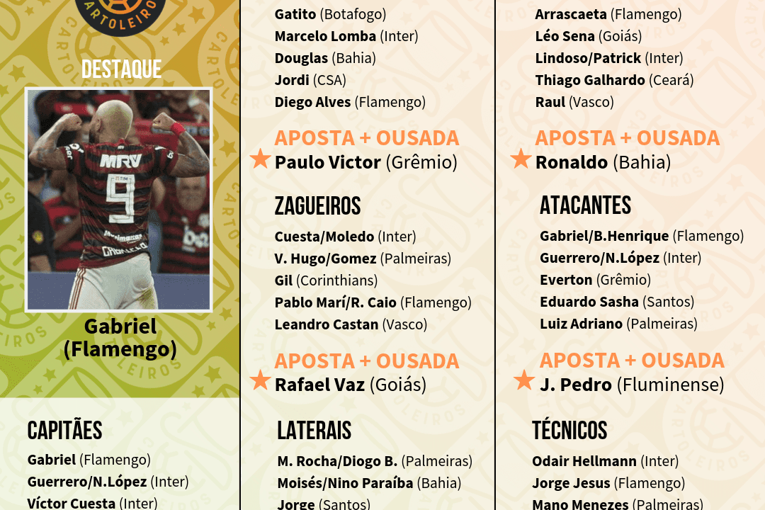 Tabela com os jogadores top 5 de cada posição para escalar na 20.ª rodada do Cartola FC 2019