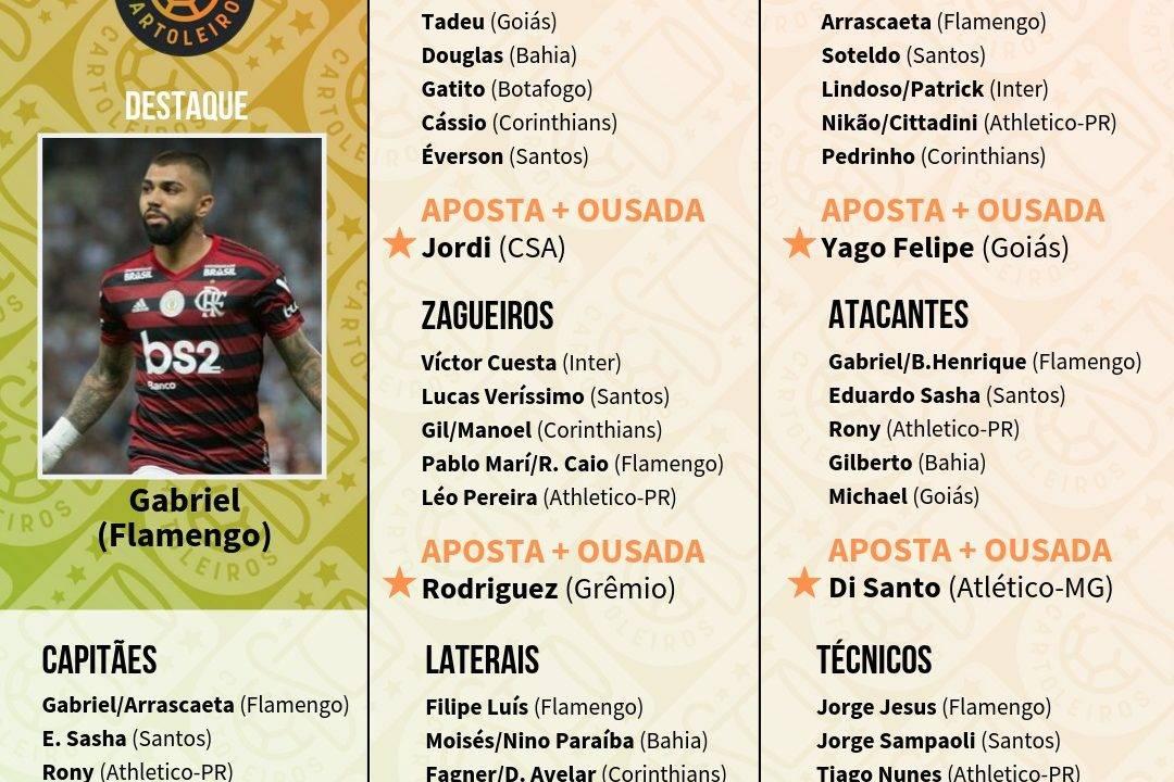 Tabela com os jogadores top 5 de cada posição para escalar na 22.ª rodada do Cartola FC 2019