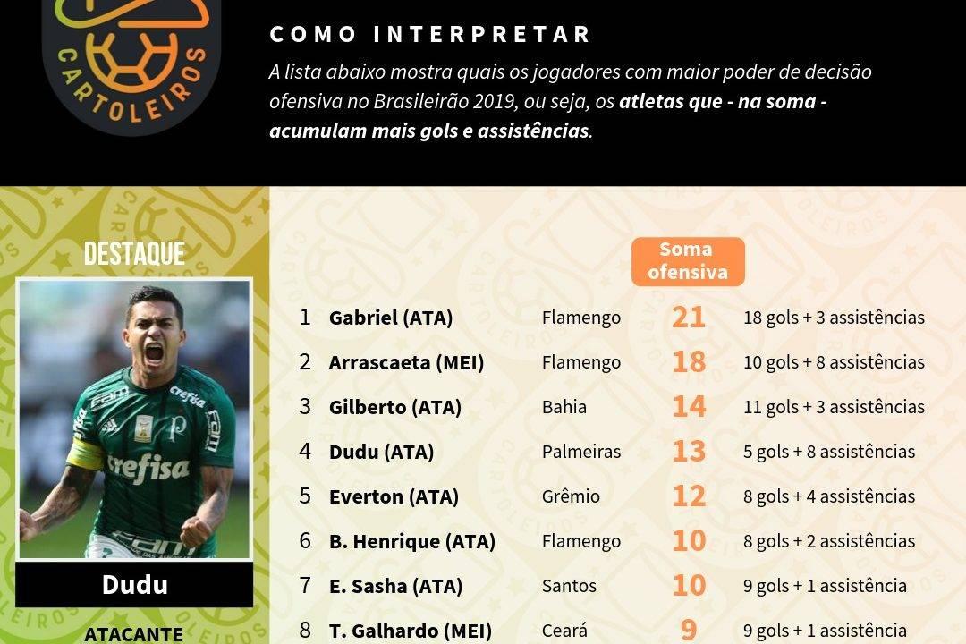 Tabela com os jogadores mais decisivos até à 23ª rodada do Cartola FC 2019