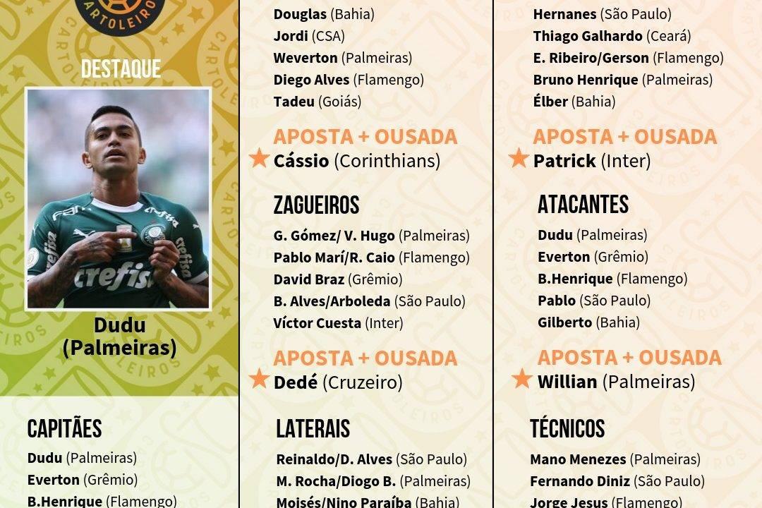 Tabela com os jogadores top 5 de cada posição para escalar na 23.ª rodada do Cartola FC 2019