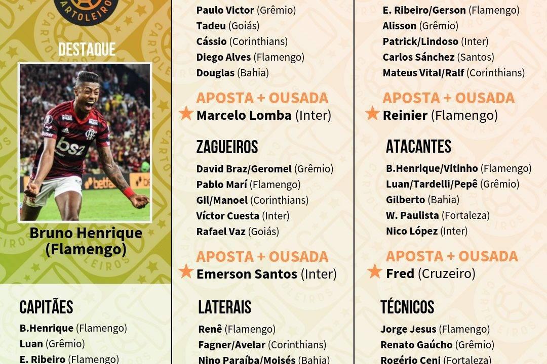 Tabela com os jogadores top 5 de cada posição para escalar na 24.ª rodada do Cartola FC 2019