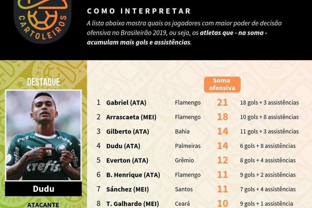 Tabela com os jogadores mais decisivos até à 25ª rodada do Cartola FC 2019