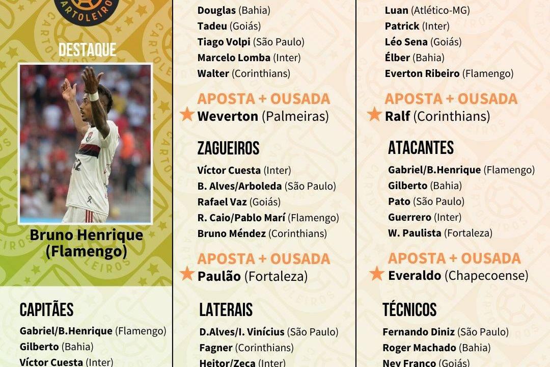 Tabela com os jogadores top 5 de cada posição para escalar na 27.ª rodada do Cartola FC 2019