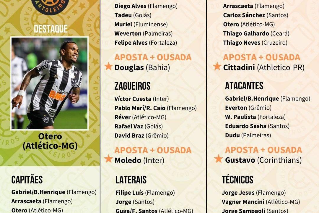Tabela com os jogadores top 5 de cada posição para escalar na 29.ª rodada do Cartola FC 2019