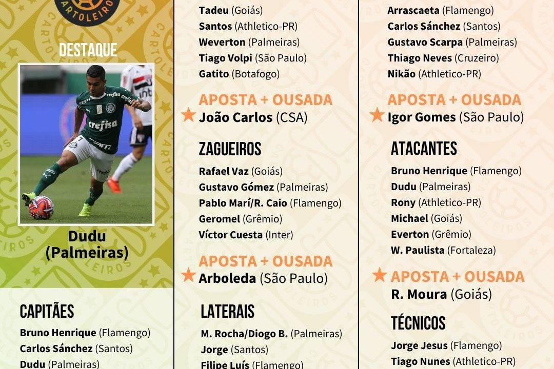 Tabela com os jogadores top 5 de cada posição para escalar na 30.ª rodada do Cartola FC 2019
