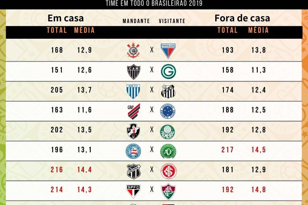 Tabela com as roubadas de bolas cedidas por cada um dos 20 times do cartola FC 2019