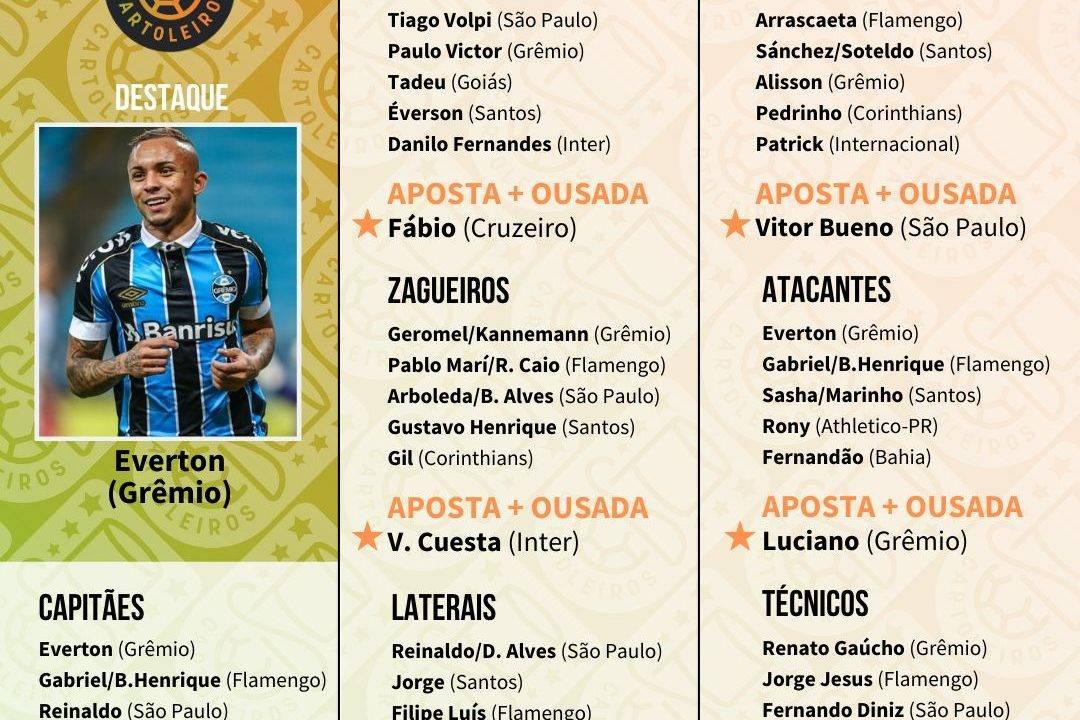 Tabela com os jogadores top 5 de cada posição para escalar na 31.ª rodada do Cartola FC 2019