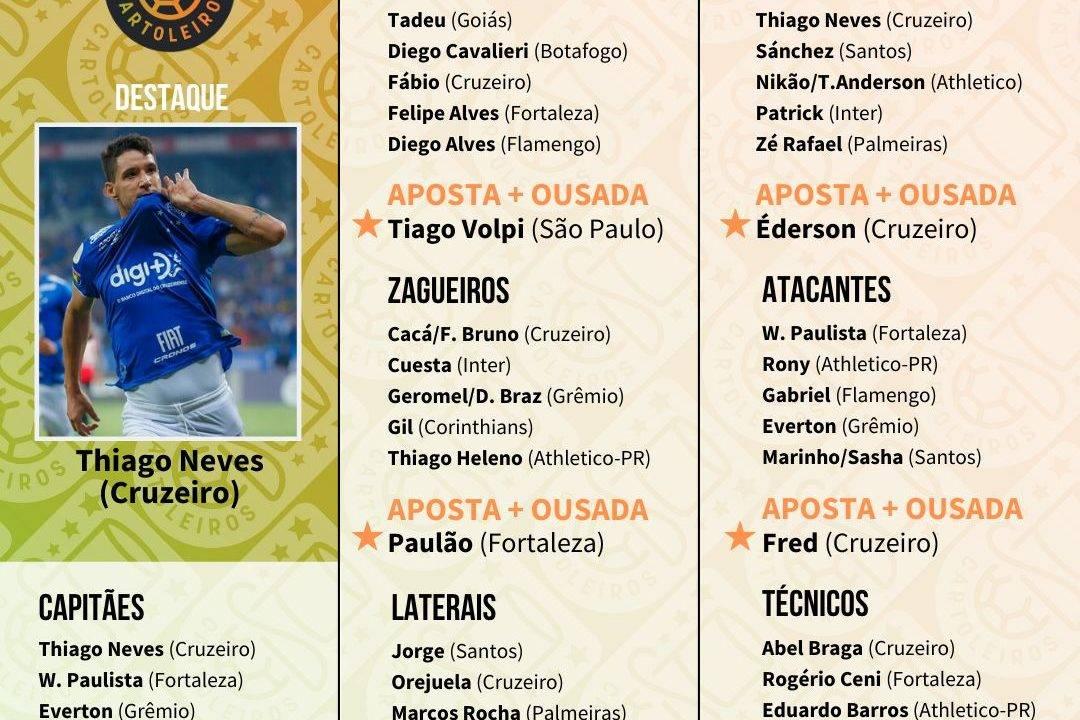 Tabela com os jogadores top 5 de cada posição para escalar na 33.ª rodada do Cartola FC 2019