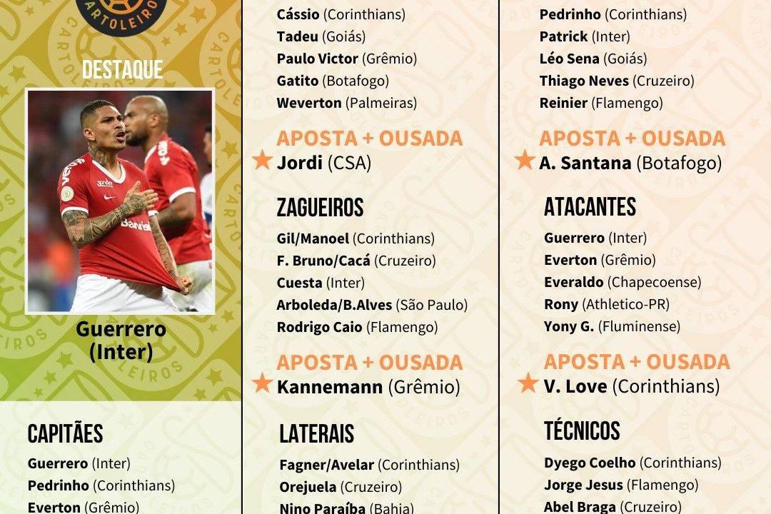 Tabela com os jogadores top 5 de cada posição para escalar na 35.ª rodada do Cartola FC 2019