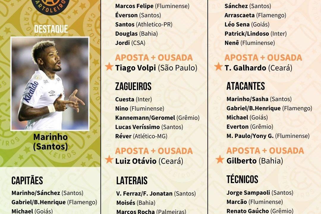 Tabela com os jogadores top 5 de cada posição para escalar na 36.ª rodada do Cartola FC 2019
