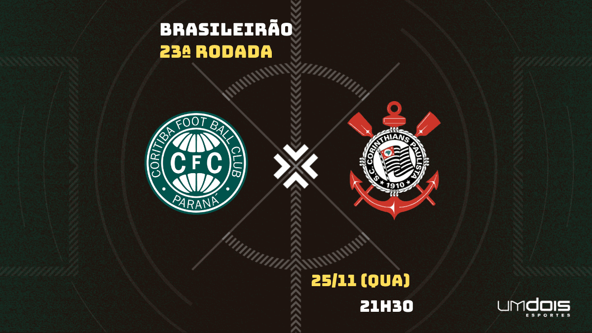 Coritiba faz as contas e tenta iniciar reação diante do Corinthians no Brasileirão