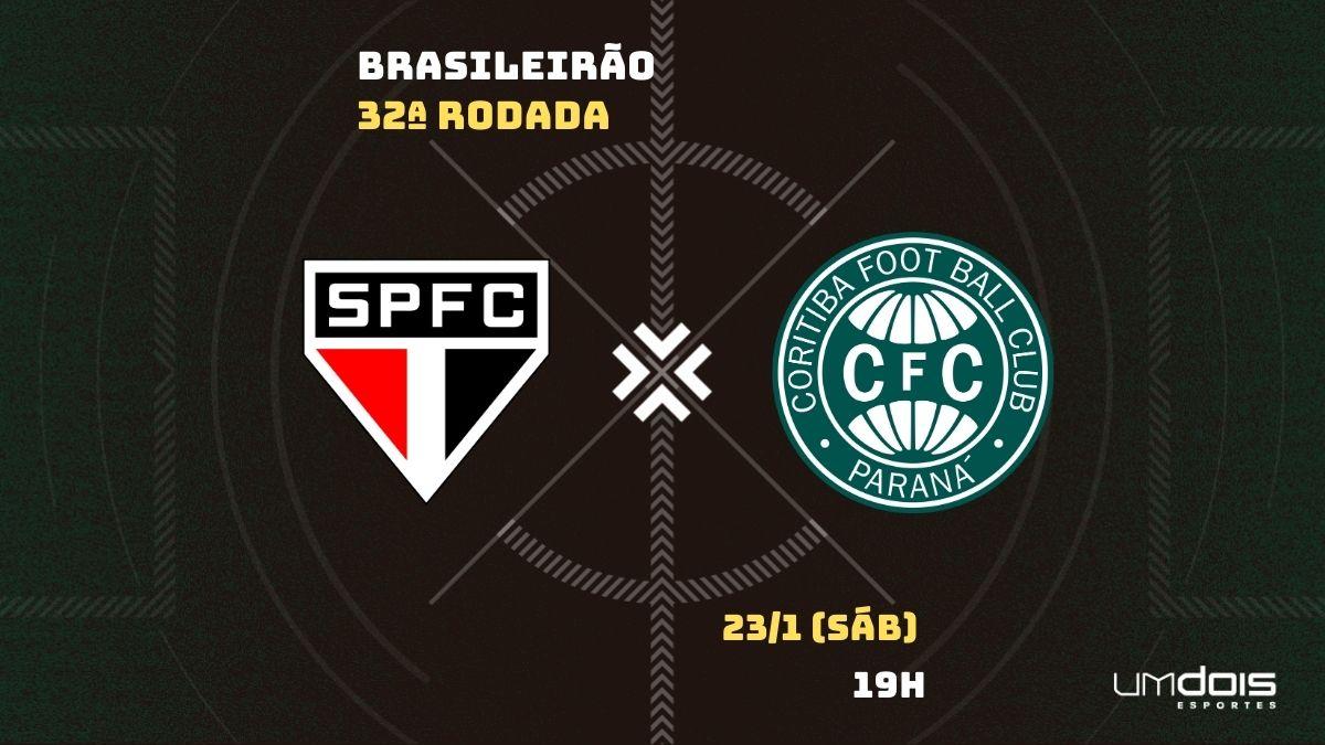 Com desempenho pífio contra top 6, Coritiba visita o pressionado São Paulo