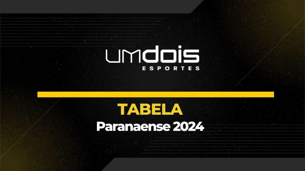 Confira a tabela do Campeonato Paranaense