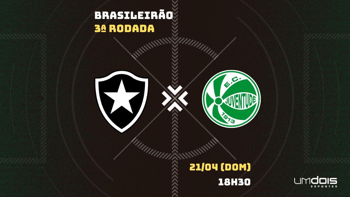 Botafogo x Juventude: escalações prováveis, como assistir, data e horário