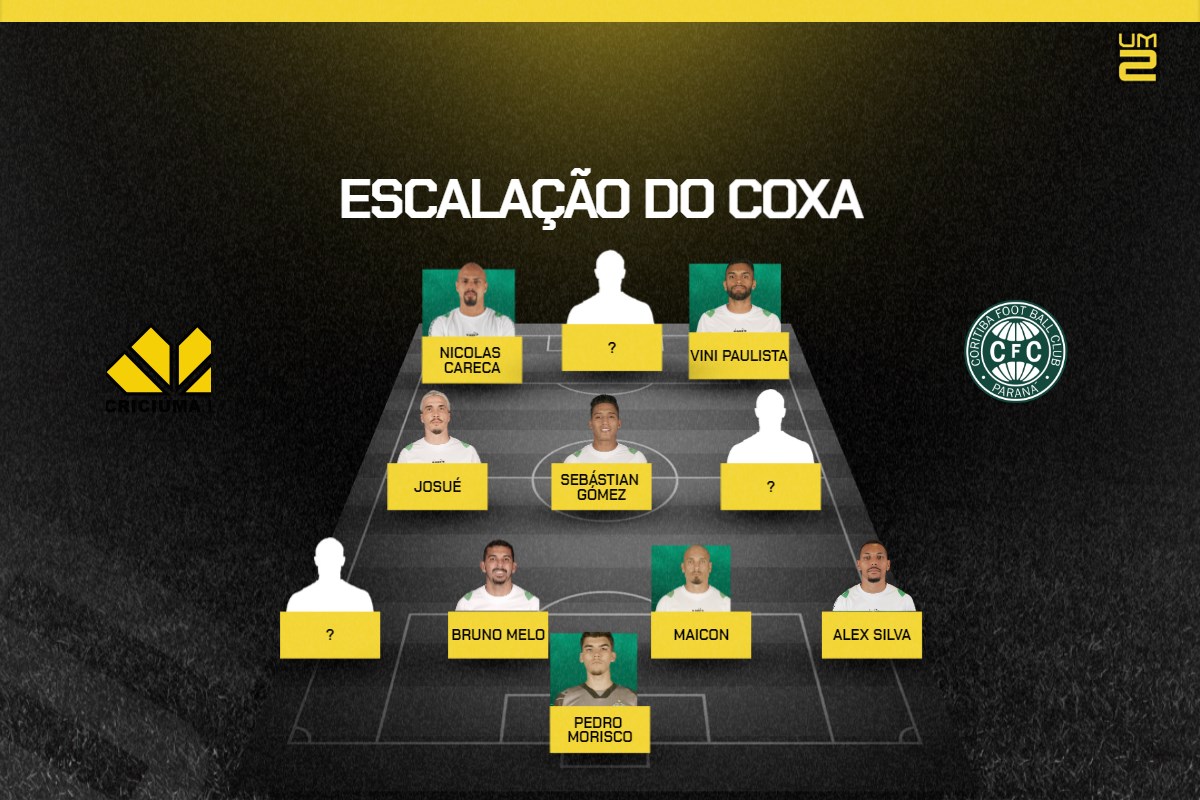 Criciúma x Coritiba: escalações confirmadas para o duelo da Série B