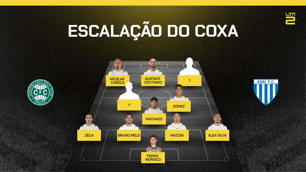 Coritiba x Avaí: Escalações confirmadas e onde assistir
