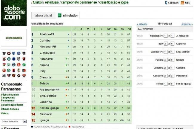 Paranaense, 15ª rodada