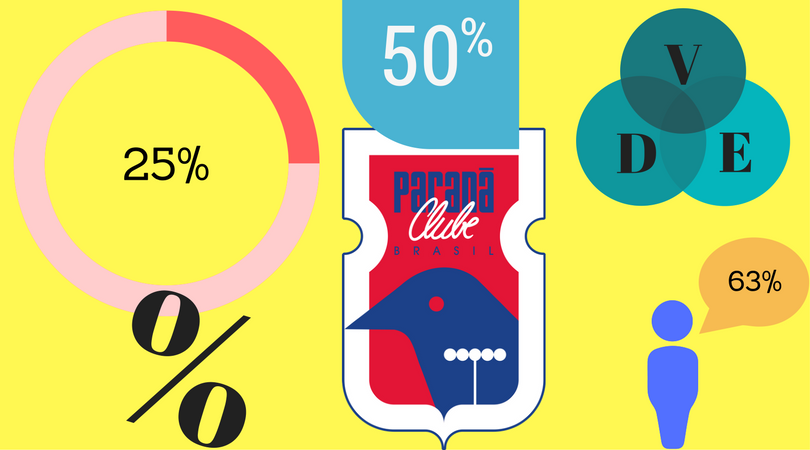 Matemática: veja quanto o Paraná precisa para subir