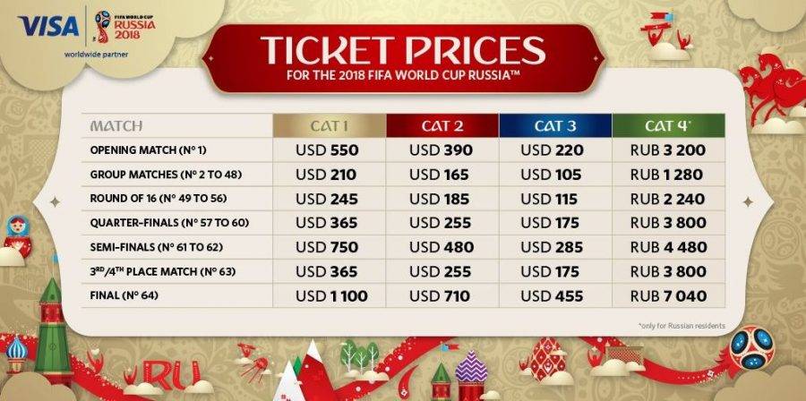 Como comprar ingressos para a Copa de 2018, na Rússia