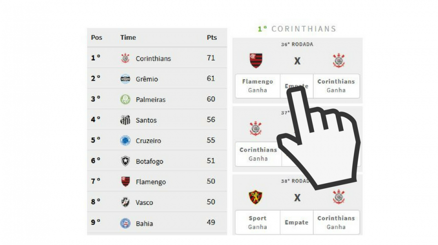 Restam três jogos: simulador aponta desfecho do Brasileirão